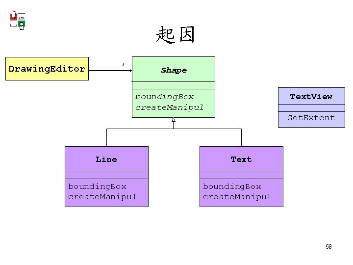 起因 * Drawing. Editor Shape bounding. Box create. Manipul Text. View Get. Extent Line