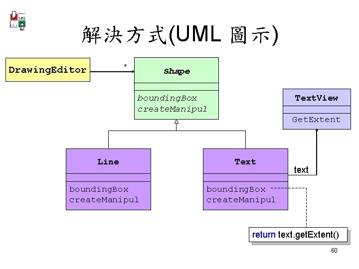 解決方式(UML 圖示) * Drawing. Editor Shape bounding. Box create. Manipul Text. View Get. Extent