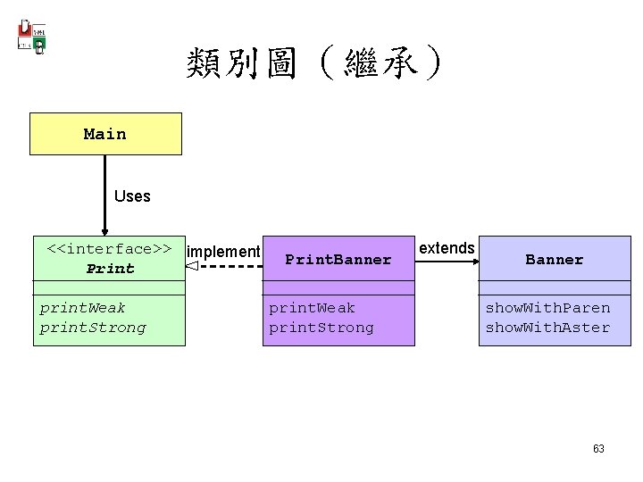 類別圖（繼承） Main Uses <<interface>> implement Print print. Weak print. Strong Print. Banner print. Weak