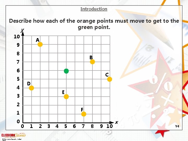 Introduction Describe how each of the orange points must move to get to the