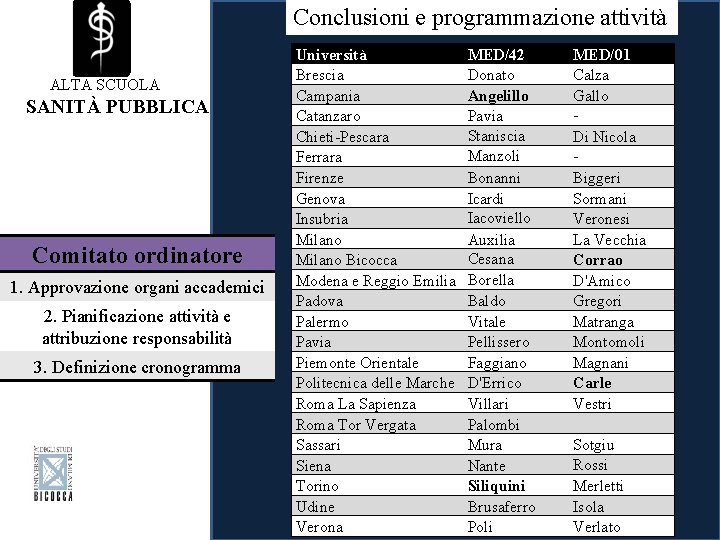 Conclusioni e programmazione attività ALTA SCUOLA SASANITÀ PUBBLICA Comitato ordinatore 1. Approvazione organi accademici