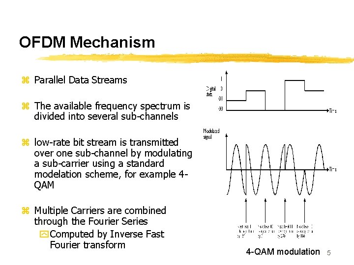 OFDM Mechanism z Parallel Data Streams z The available frequency spectrum is divided into