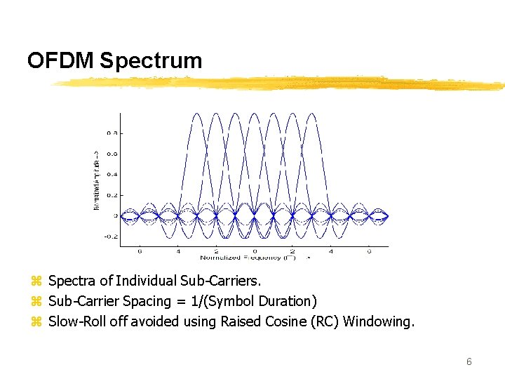 OFDM Spectrum z Spectra of Individual Sub-Carriers. z Sub-Carrier Spacing = 1/(Symbol Duration) z