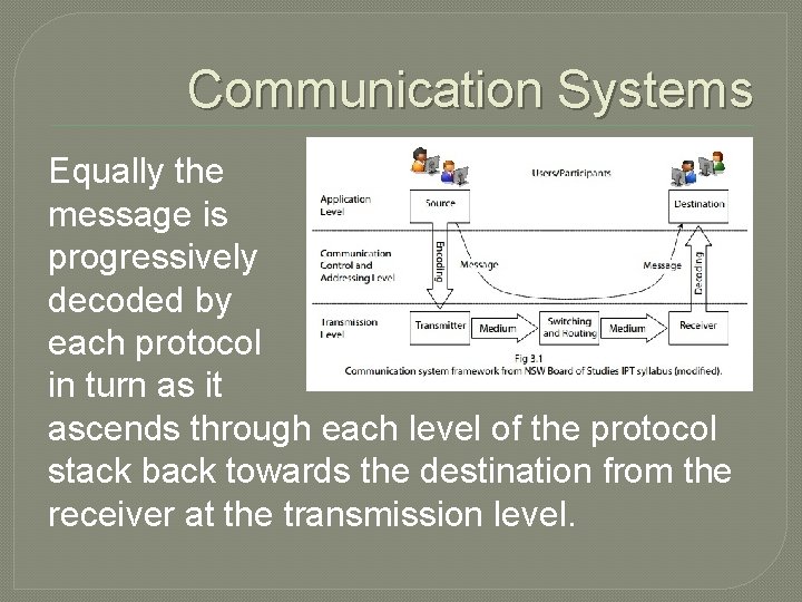Communication Systems Equally the message is progressively decoded by each protocol in turn as
