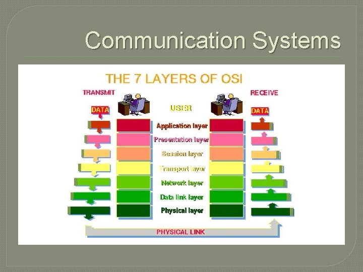 Communication Systems 