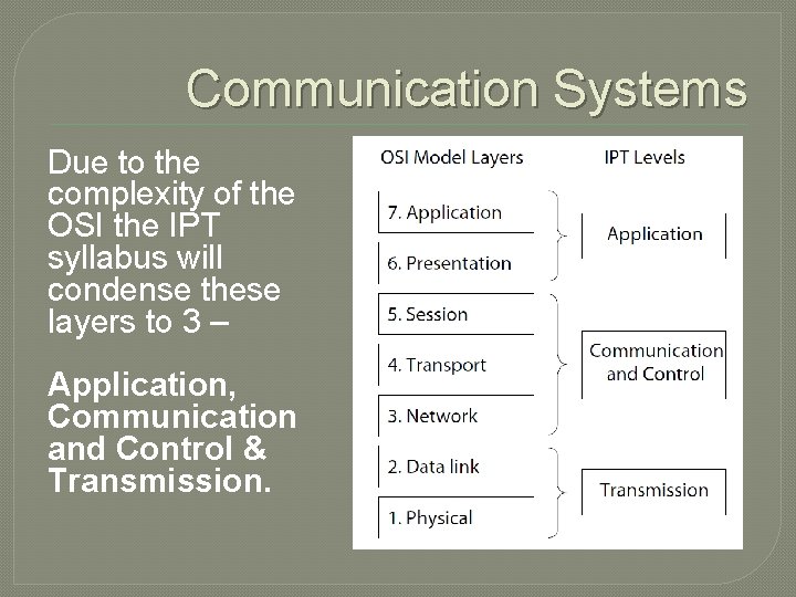 Communication Systems Due to the complexity of the OSI the IPT syllabus will condense