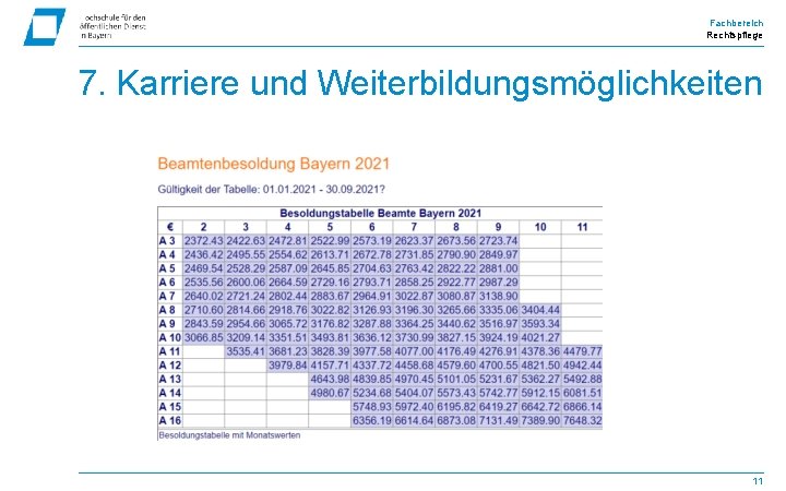 Fachbereich Rechtspflege 7. Karriere und Weiterbildungsmöglichkeiten 16 Februar 2017 Eine Präsentation von Max Mustermann