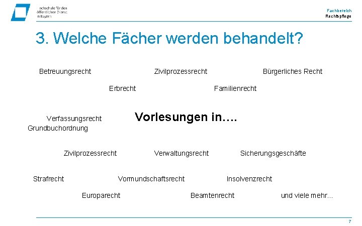 Fachbereich Rechtspflege 3. Welche Fächer werden behandelt? Betreuungsrecht Zivilprozessrecht Erbrecht Zivilprozessrecht Verwaltungsrecht Vormundschaftsrecht Europarecht