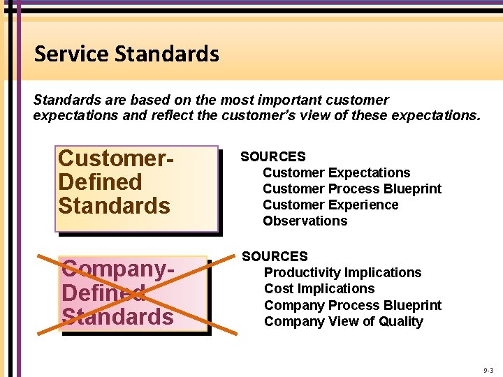 Service Standards are based on the most important customer expectations and reflect the customer’s