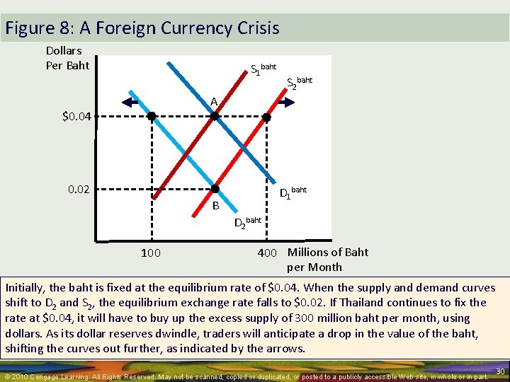 Figure 8: A Foreign Currency Crisis Dollars Per Baht S 1 baht S 2