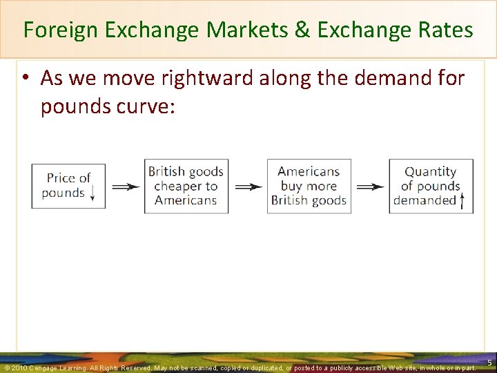 Foreign Exchange Markets & Exchange Rates • As we move rightward along the demand