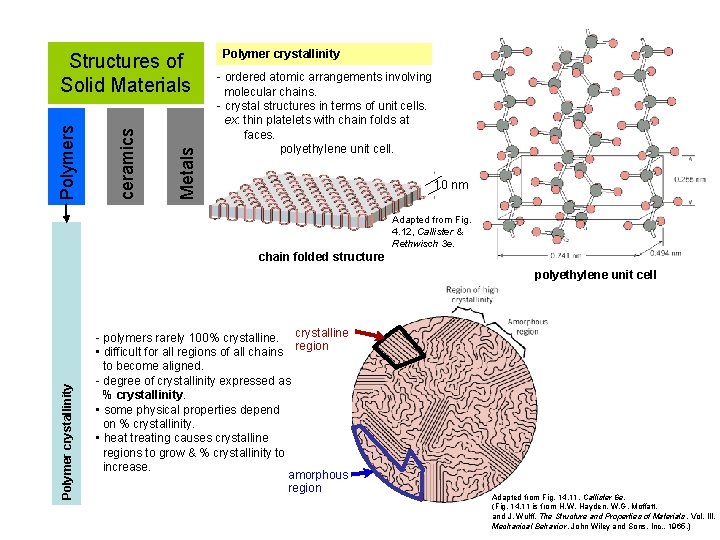 Metals ceramics Polymers Structures of Solid Materials Polymer crystallinity - ordered atomic arrangements involving