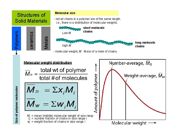 Molecular size - not all chains in a polymer are of the same length.