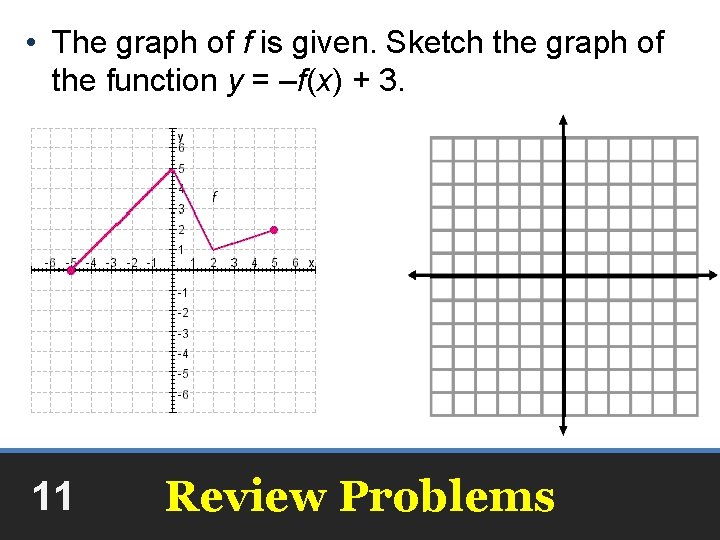  • The graph of f is given. Sketch the graph of the function