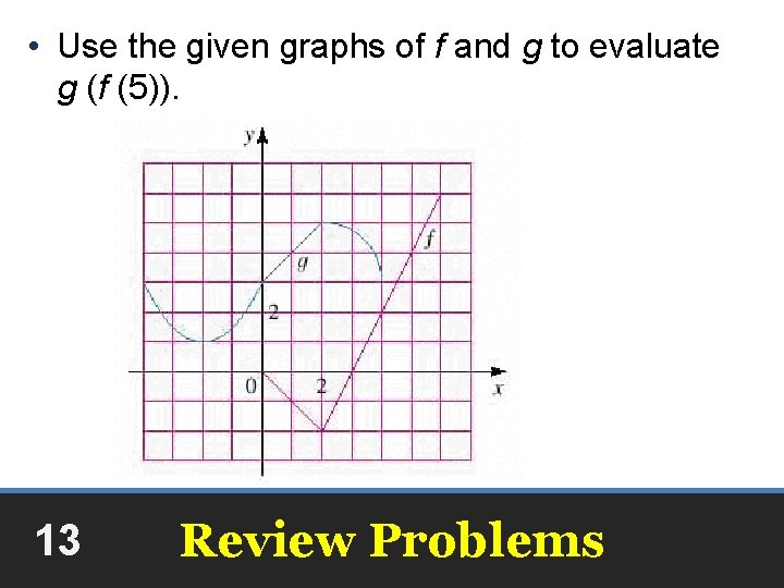  • Use the given graphs of f and g to evaluate g (f
