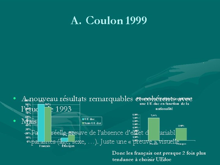 A. Coulon 1999 • A nouveau résultats remarquables et cohérents avec l’étude de 1993