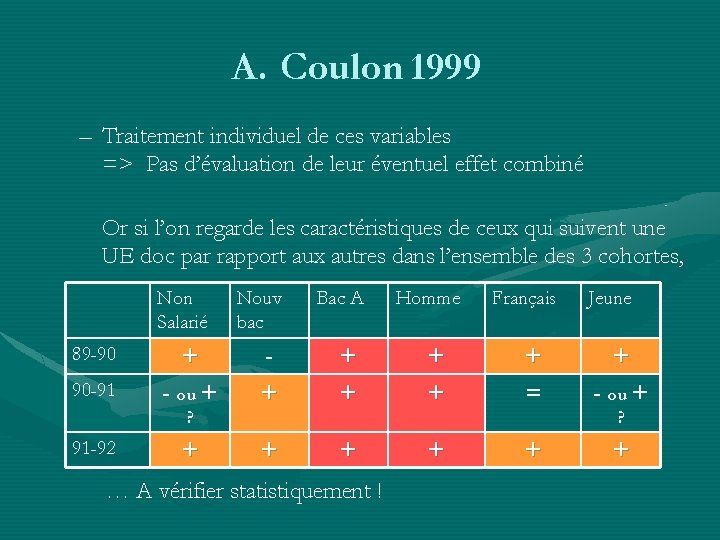 A. Coulon 1999 – Traitement individuel de ces variables => Pas d’évaluation de leur