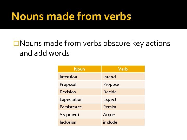 Nouns made from verbs �Nouns made from verbs obscure key actions and add words