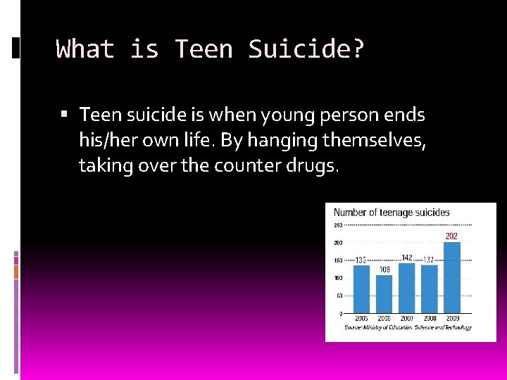 What is Teen Suicide? Teen suicide is when young person ends his/her own life.