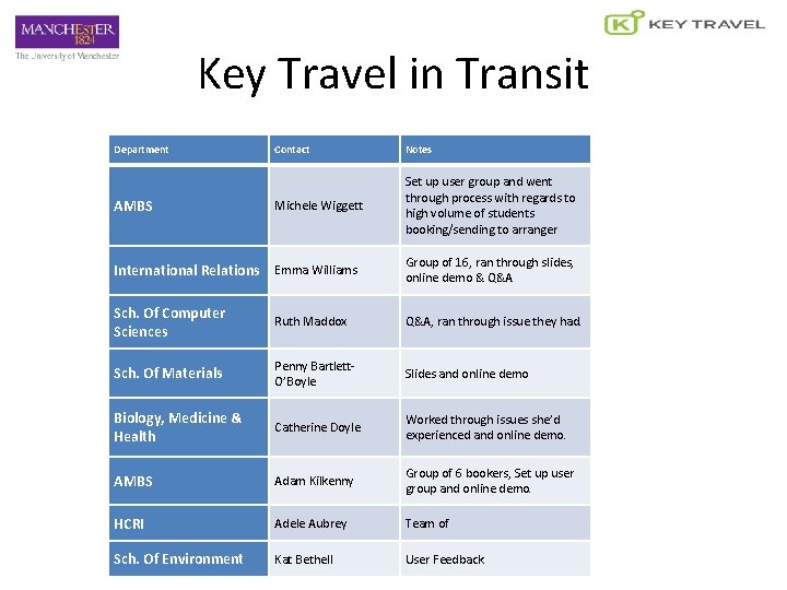 Key Travel in Transit Department AMBS Contact Notes Michele Wiggett Set up user group