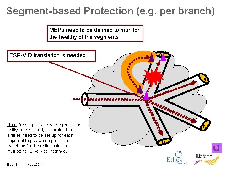 Segment-based Protection (e. g. per branch) MEPs need to be defined to monitor the