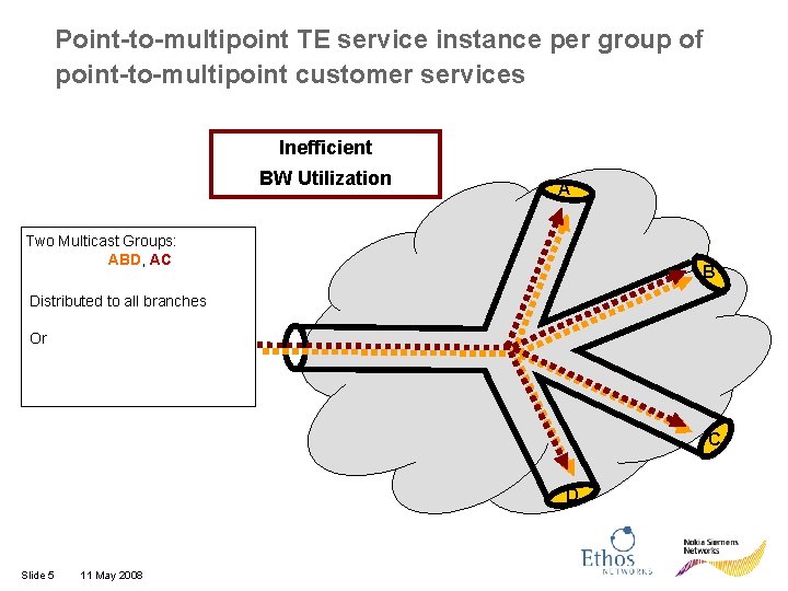 Point-to-multipoint TE service instance per group of point-to-multipoint customer services Inefficient BW Utilization A