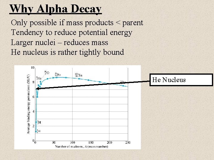 Why Alpha Decay Only possible if mass products < parent Tendency to reduce potential