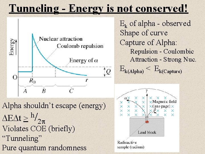 Tunneling - Energy is not conserved! Ek of alpha - observed Shape of curve