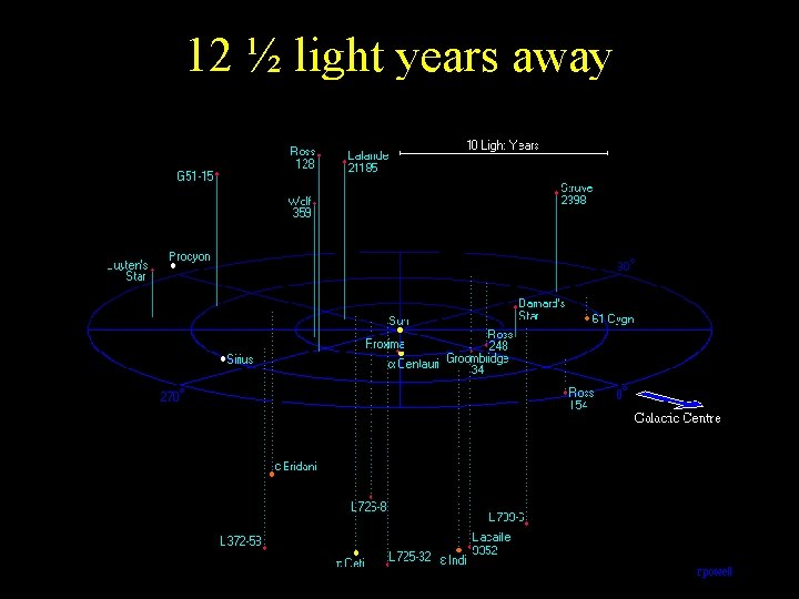 12 ½ light years away 