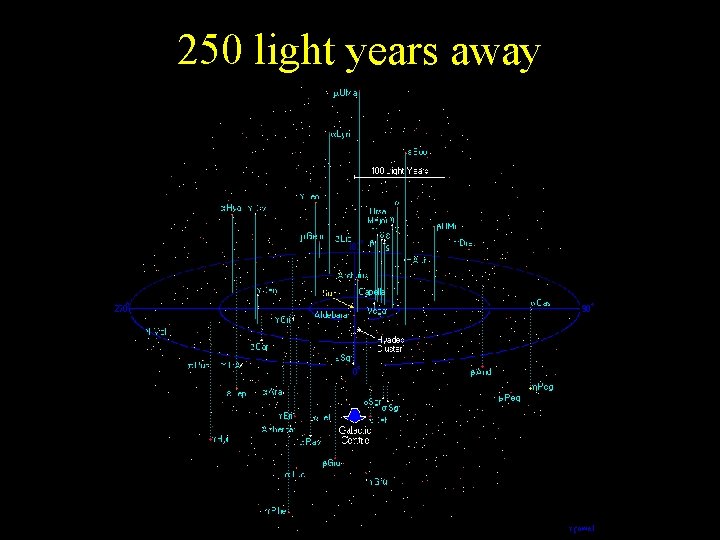 250 light years away 