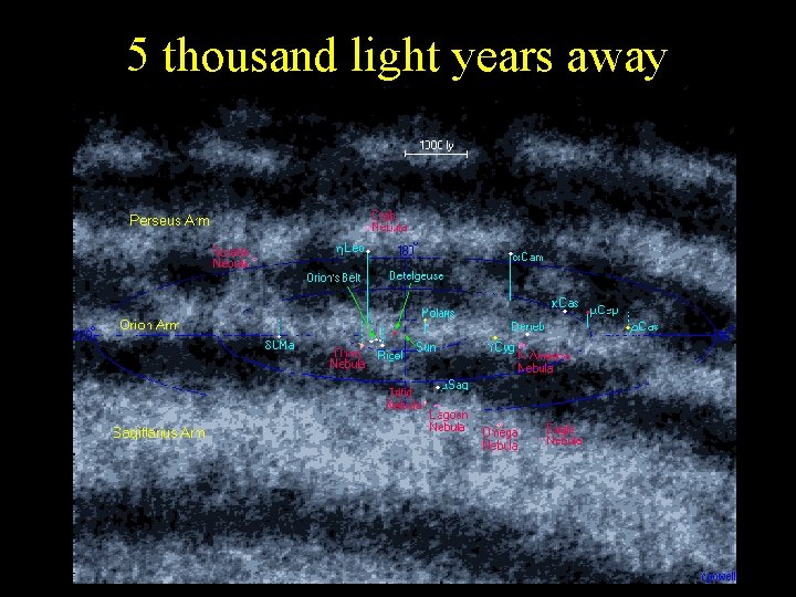 5 thousand light years away 