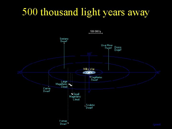 500 thousand light years away 