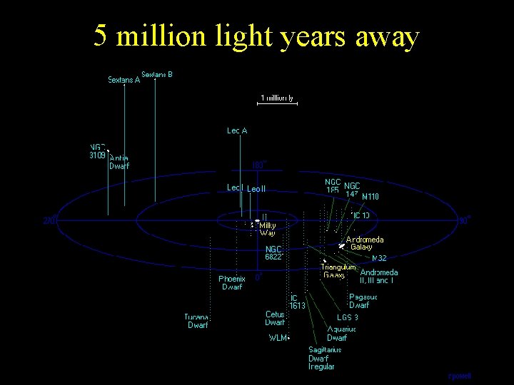 5 million light years away 