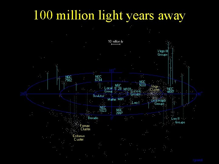 100 million light years away 