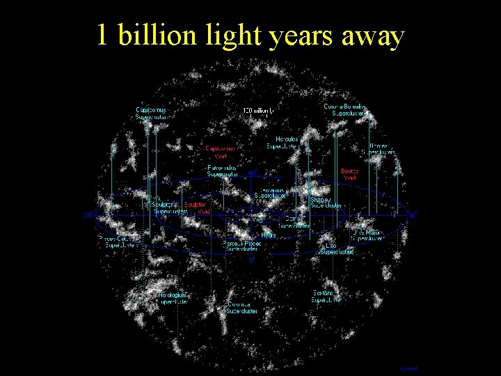 1 billion light years away 