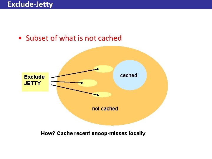 Exclude-Jetty • Subset of what is not cached Exclude JETTY not cached How? Cache