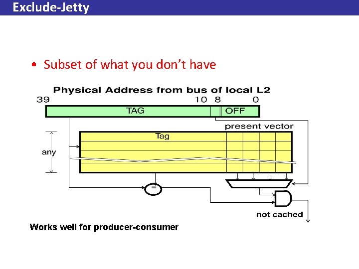 Exclude-Jetty • Subset of what you don’t have Works well for producer-consumer 