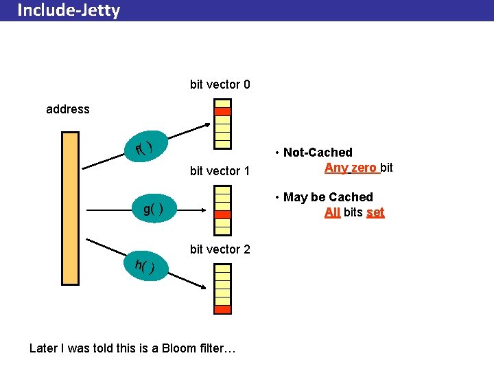 Include-Jetty bit vector 0 address f( ) bit vector 1 • Not-Cached Any zero