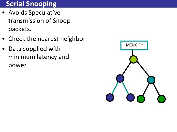 Serial Snooping • Avoids Speculative transmission of Snoop packets. • Check the nearest neighbor