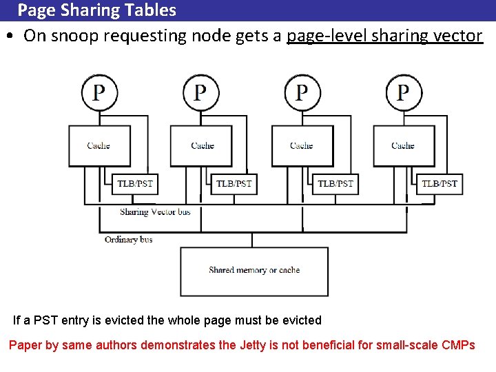 Page Sharing Tables • On snoop requesting node gets a page-level sharing vector If