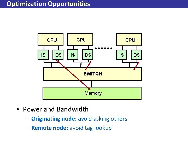 Optimization Opportunities CPU I$ D$ CPU I$ SWITCH Memory • Power and Bandwidth –