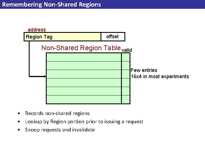 Remembering Non-Shared Regions address Region Tag offset Non-Shared Region Table valid Few entries 16