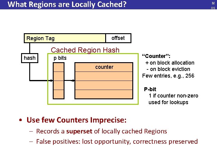 What Regions are Locally Cached? Region Tag offset Cached Region Hash hash M os