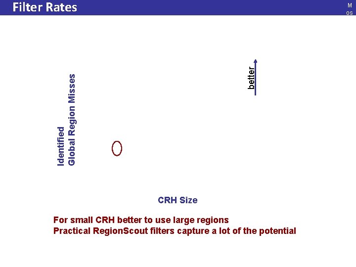Filter Rates Identified Global Region Misses better M os ho vo s © CRH
