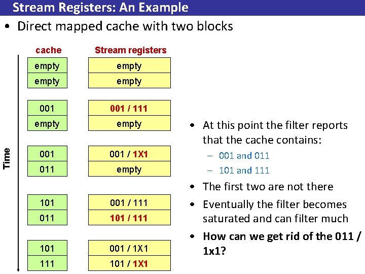 Time Stream Registers: An Example • Direct mapped cache with two blocks cache Stream