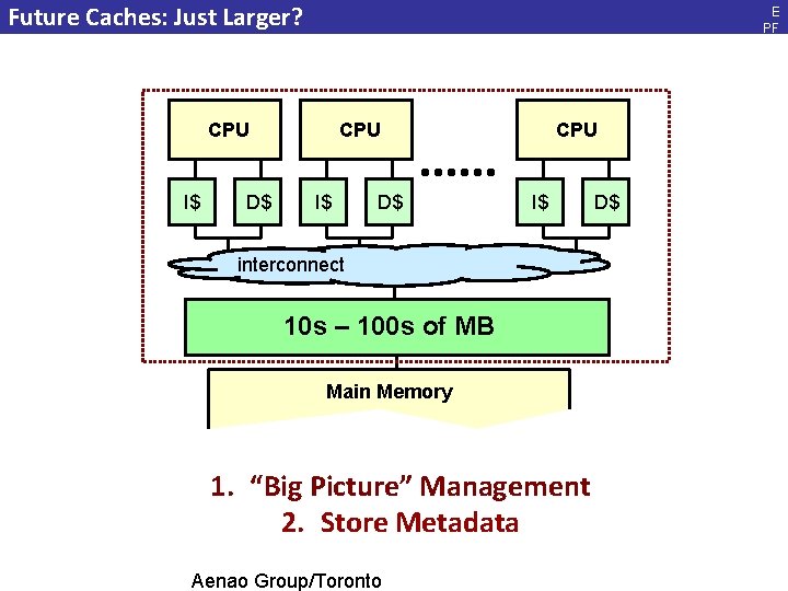 Future Caches: Just Larger? E PF L, Ja n. 20 08 CPU I$ D$