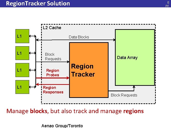 Region. Tracker Solution E PF L, Ja n. 20 08 L 2 Cache L