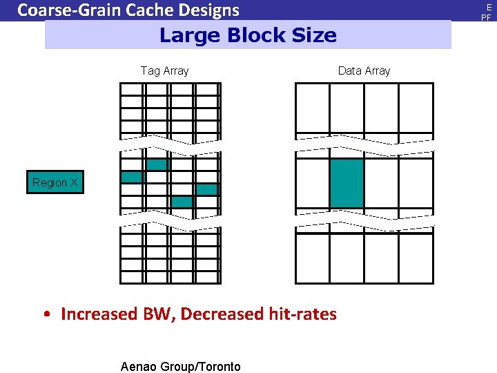 Coarse-Grain Cache Designs Large Block Size Tag Array E PF L, Ja n. 20