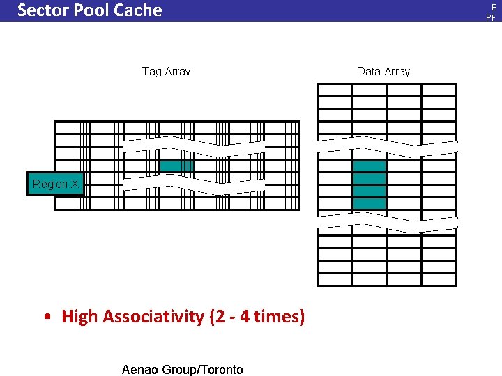 Sector Pool Cache Tag Array E PF L, Ja n. 20 08 Data Array