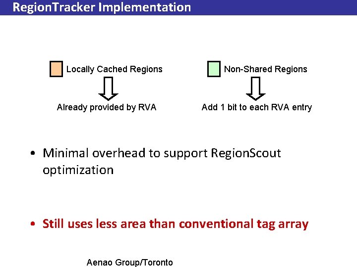 Region. Tracker Implementation Locally Cached Regions Already provided by RVA Non-Shared Regions Add 1